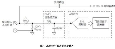 使用hart兼容性简化模拟电流环路设计