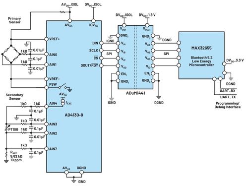 使用 δ adc构建低功耗精密信号链应用最重要的时序因素有哪些