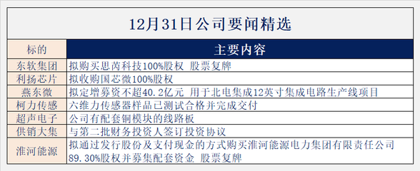 【财联社早知道】国家发改委等六部门出台促进数据产业发展文件,这家公司已取得14个省市的公共数据授权;工信部加速推动5G+工业互联网发展,这家公司打造了基于5G+工业互联网的智能工厂创新应用