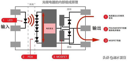 深入浅出的元器件,光耦究竟有何神奇之处,电光电原理怎样实现