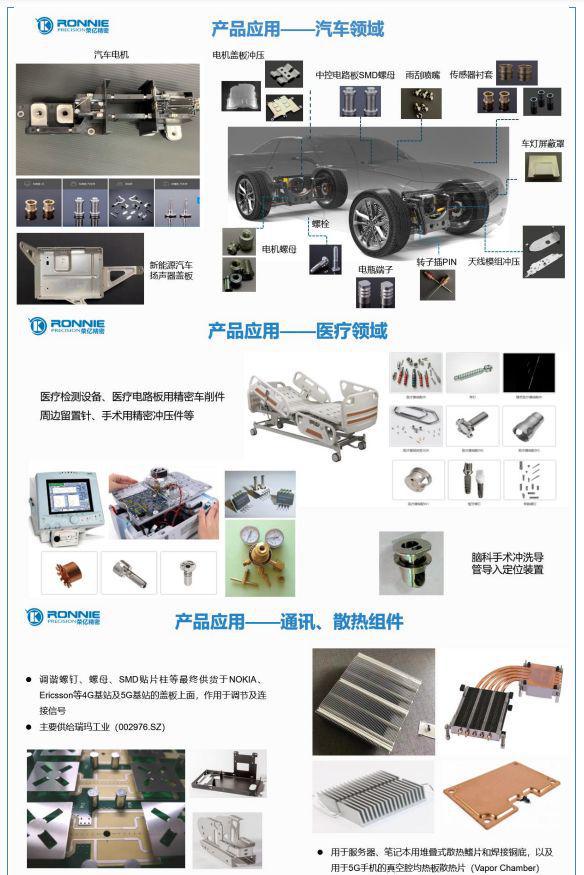 国家级专精特新小巨人,荣亿精密申购解读,5月23日北交所新股